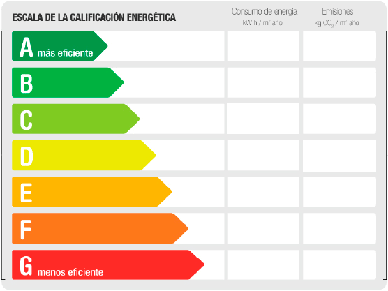 Escala de calificación energética